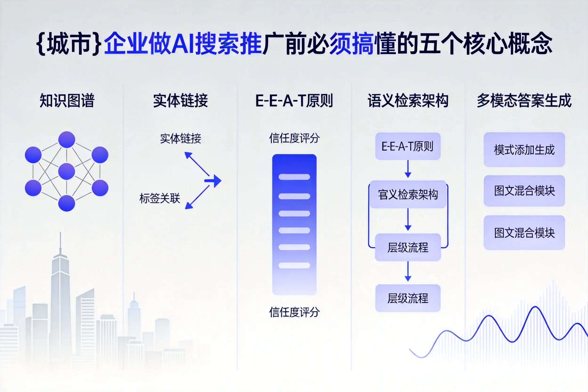 池州企业做AI搜索推广前必须搞懂的五个核心概念