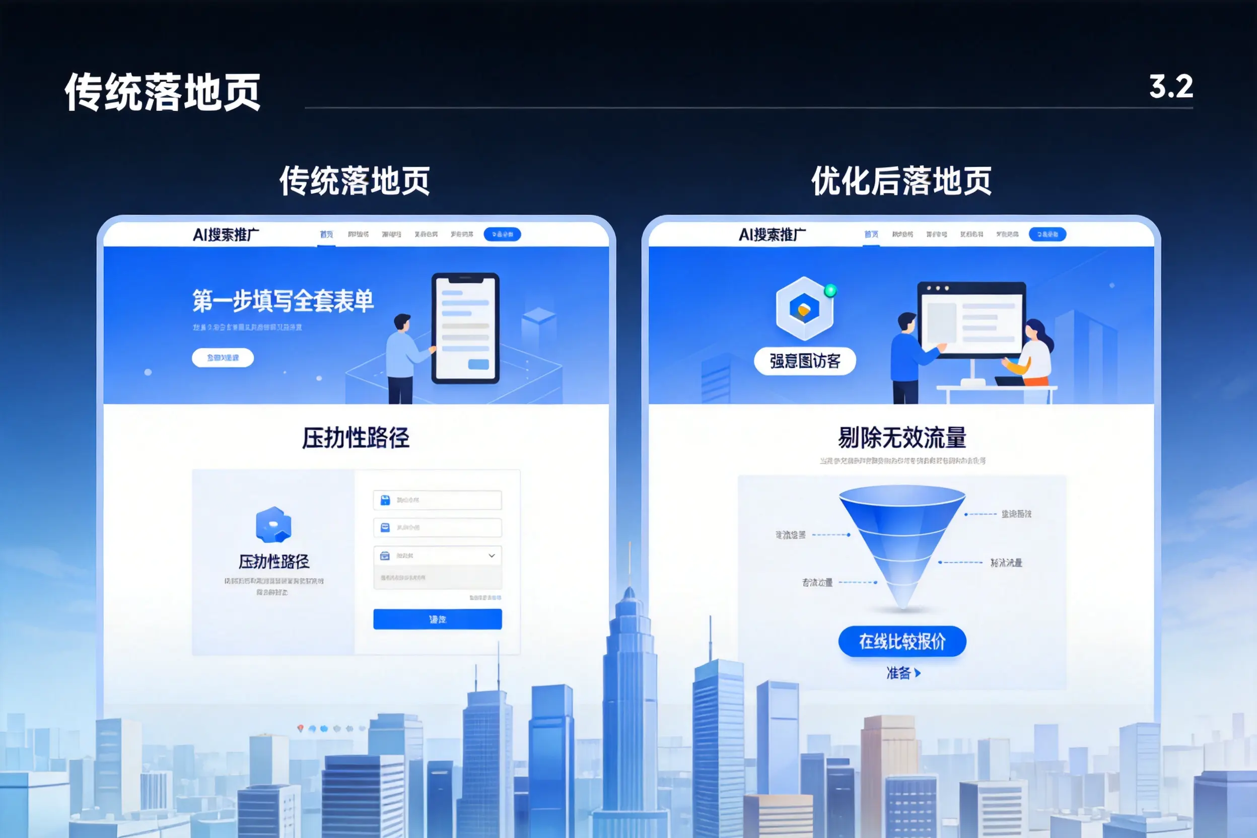 AI搜索推广落地页转化低？池州企业优化方法详解