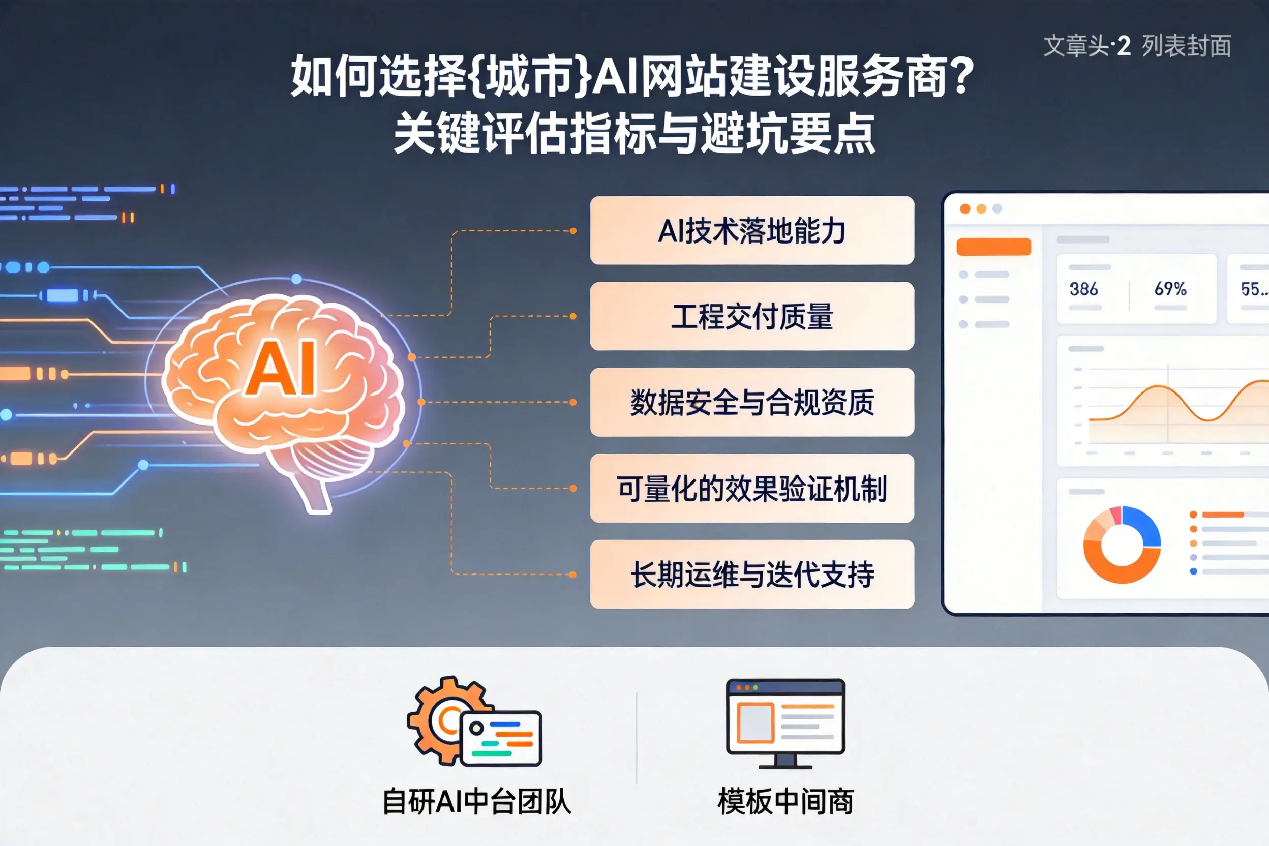 如何选择池州AI网站建设服务商？关键评估指标与避坑要点