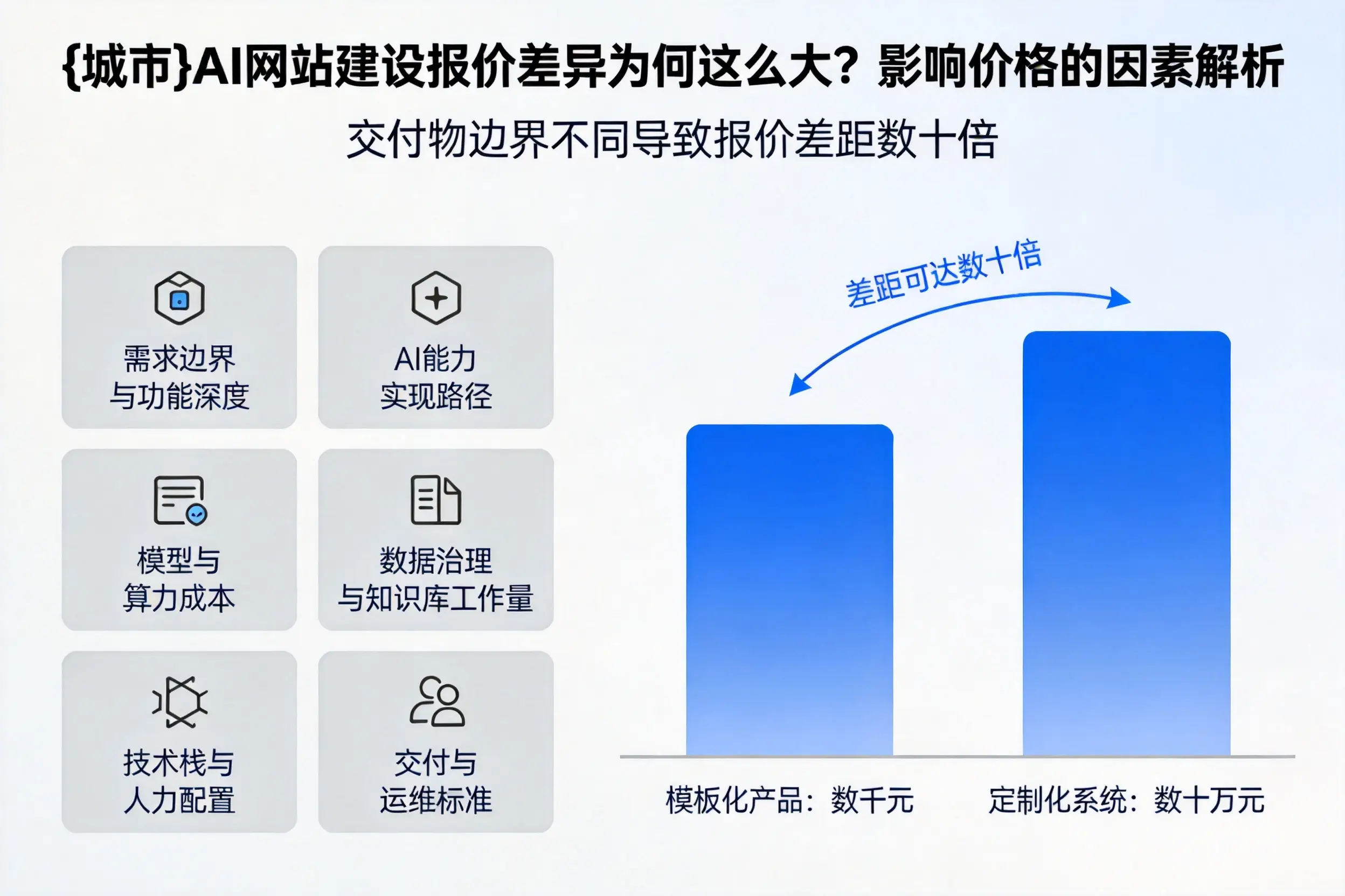 池州AI网站建设报价差异为何这么大？影响价格的因素解析