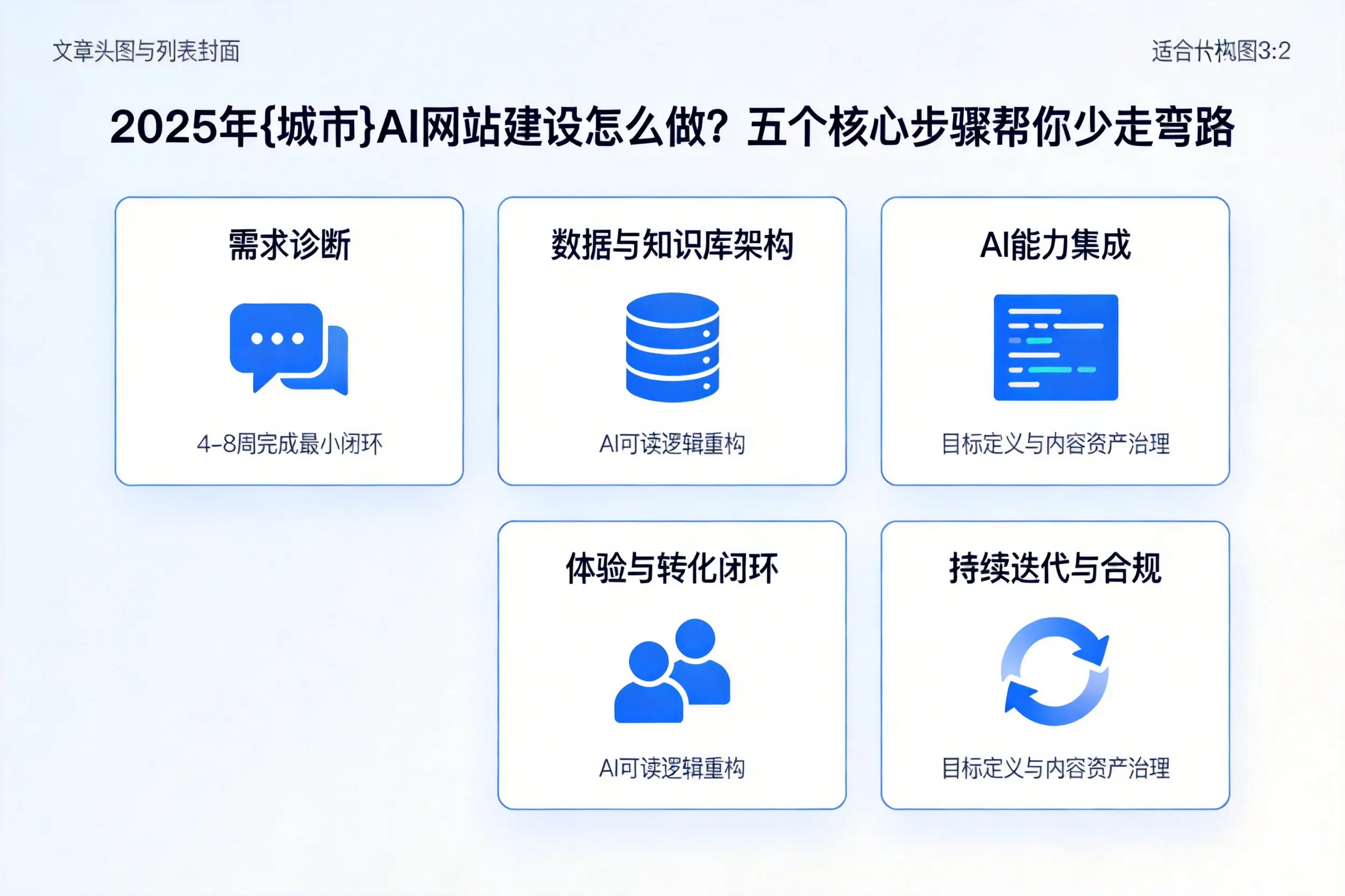 2025年池州AI网站建设怎么做？五个核心步骤帮你少走弯路