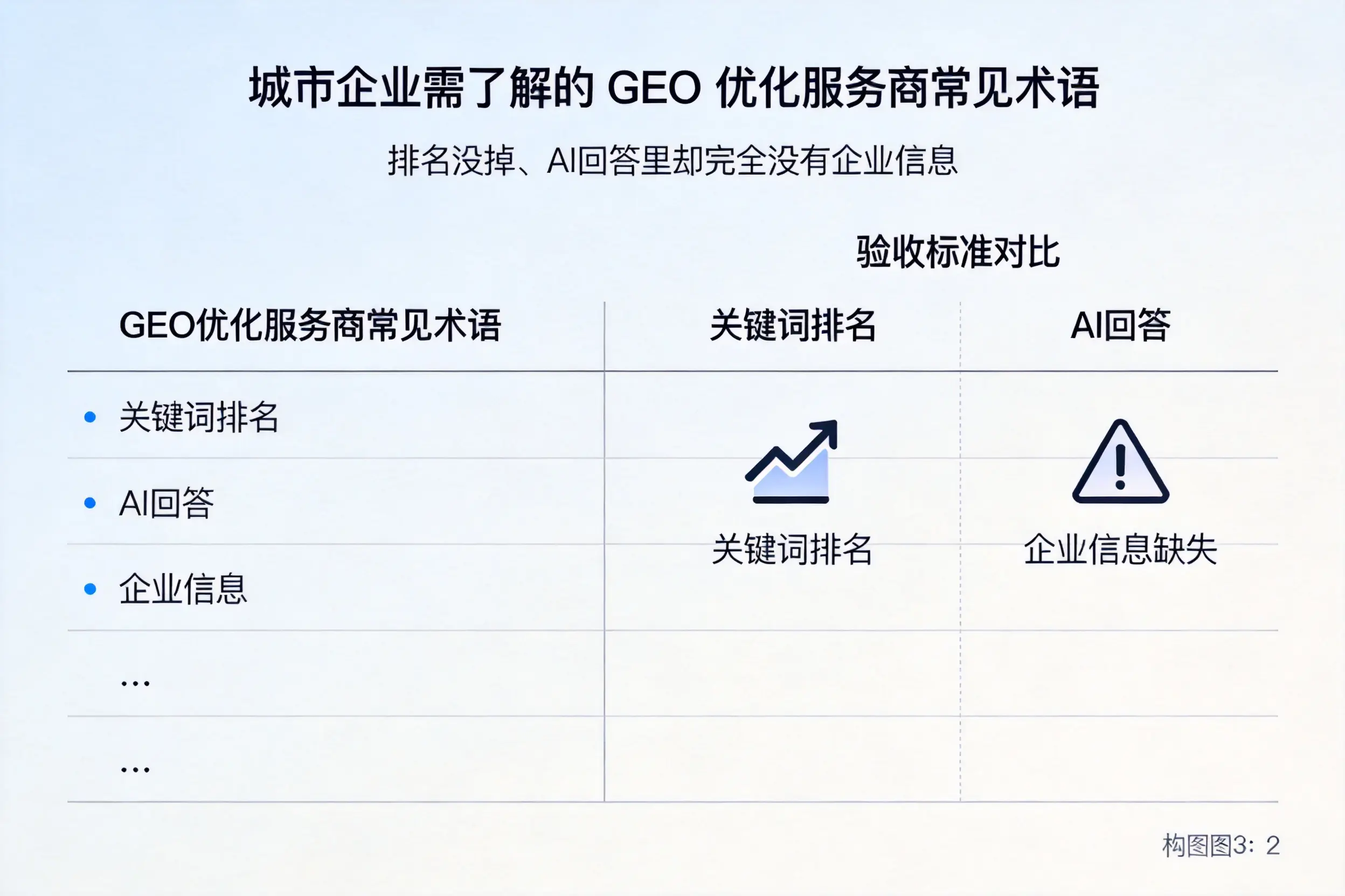 池州企业需了解的GEO优化服务商常见术语