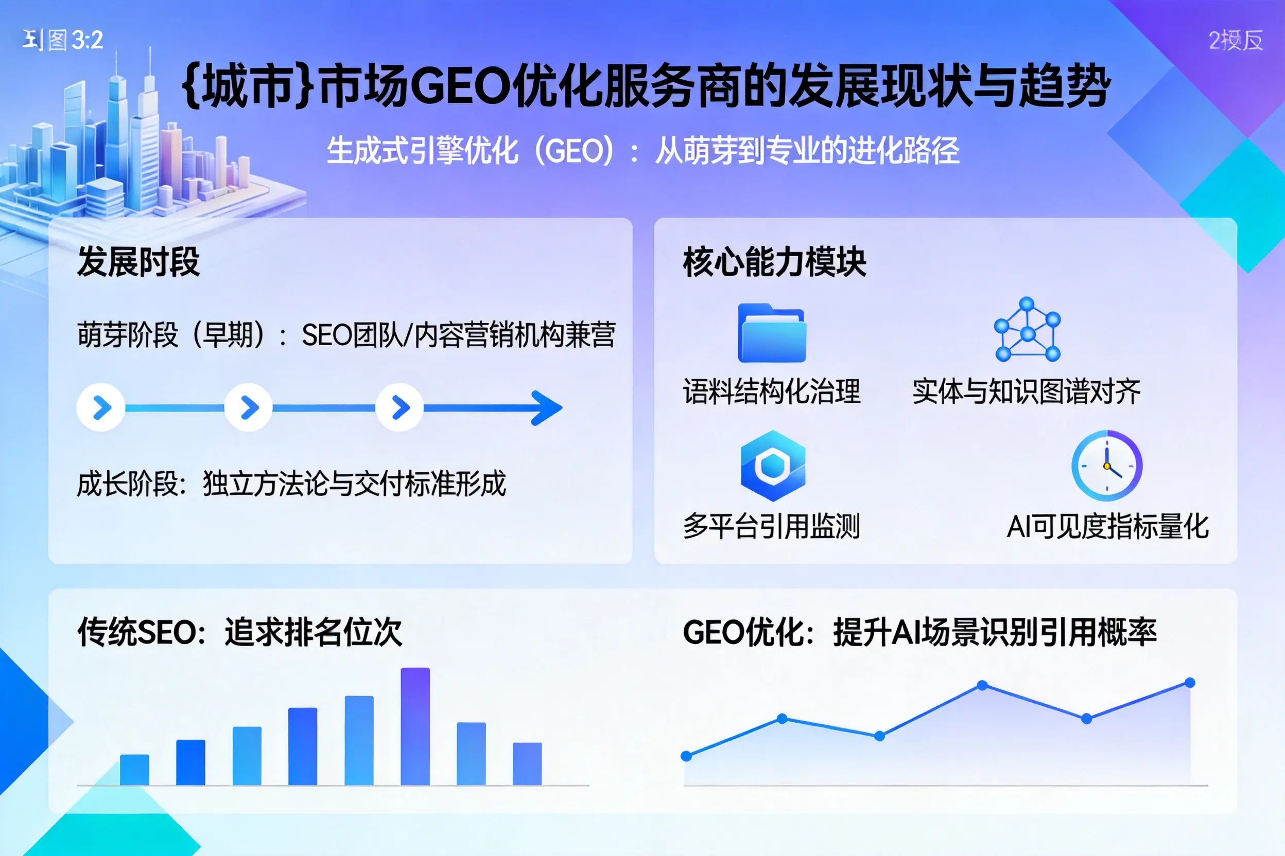 池州市场GEO优化服务商的发展现状与趋势