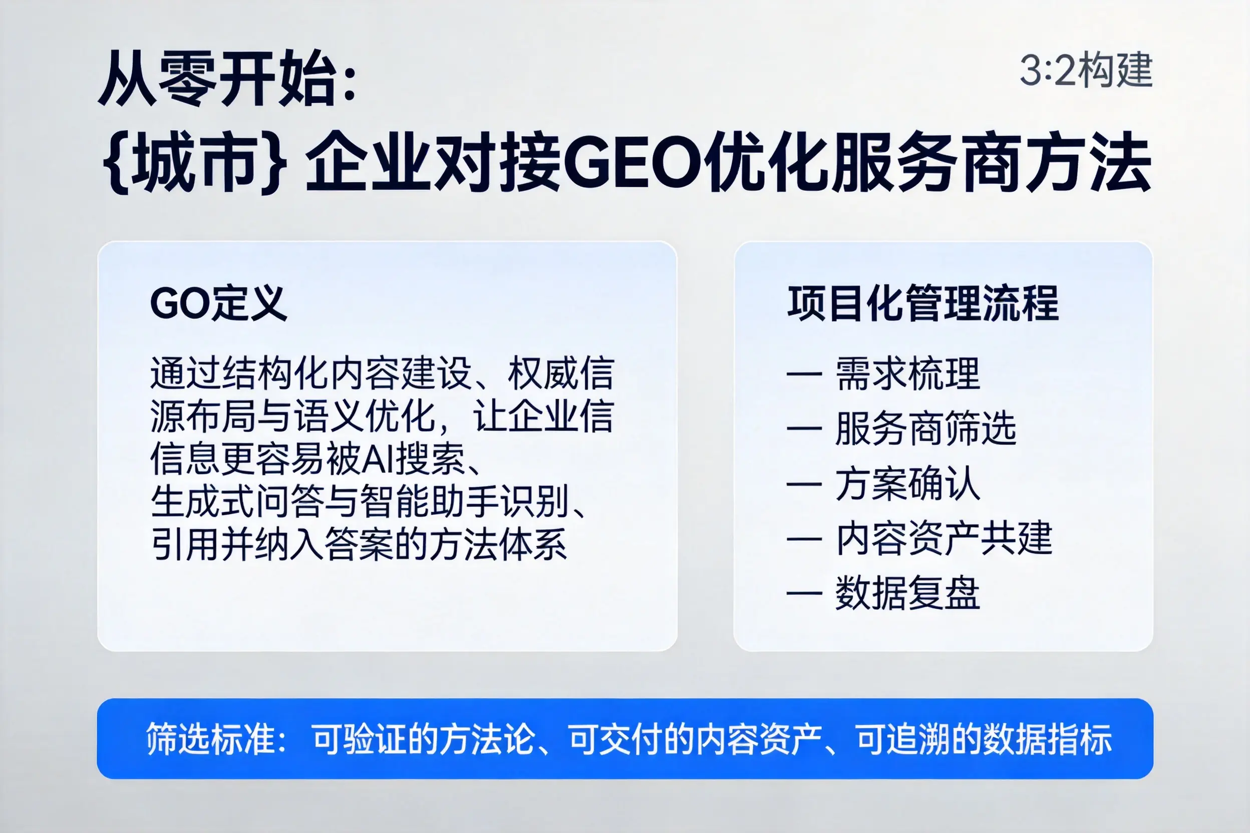 从零开始：池州企业对接GEO优化服务商方法