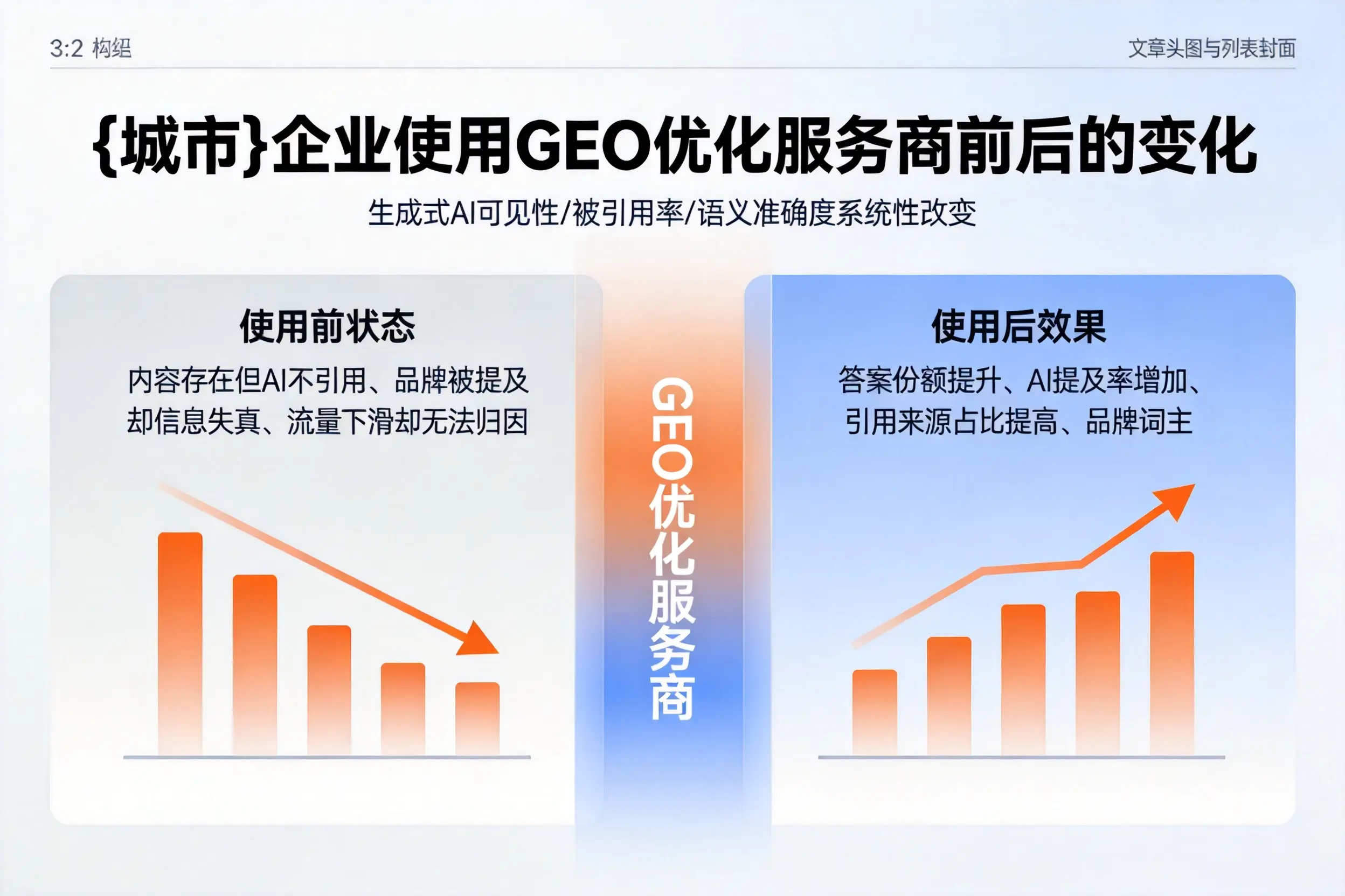 池州企业使用GEO优化服务商前后的变化