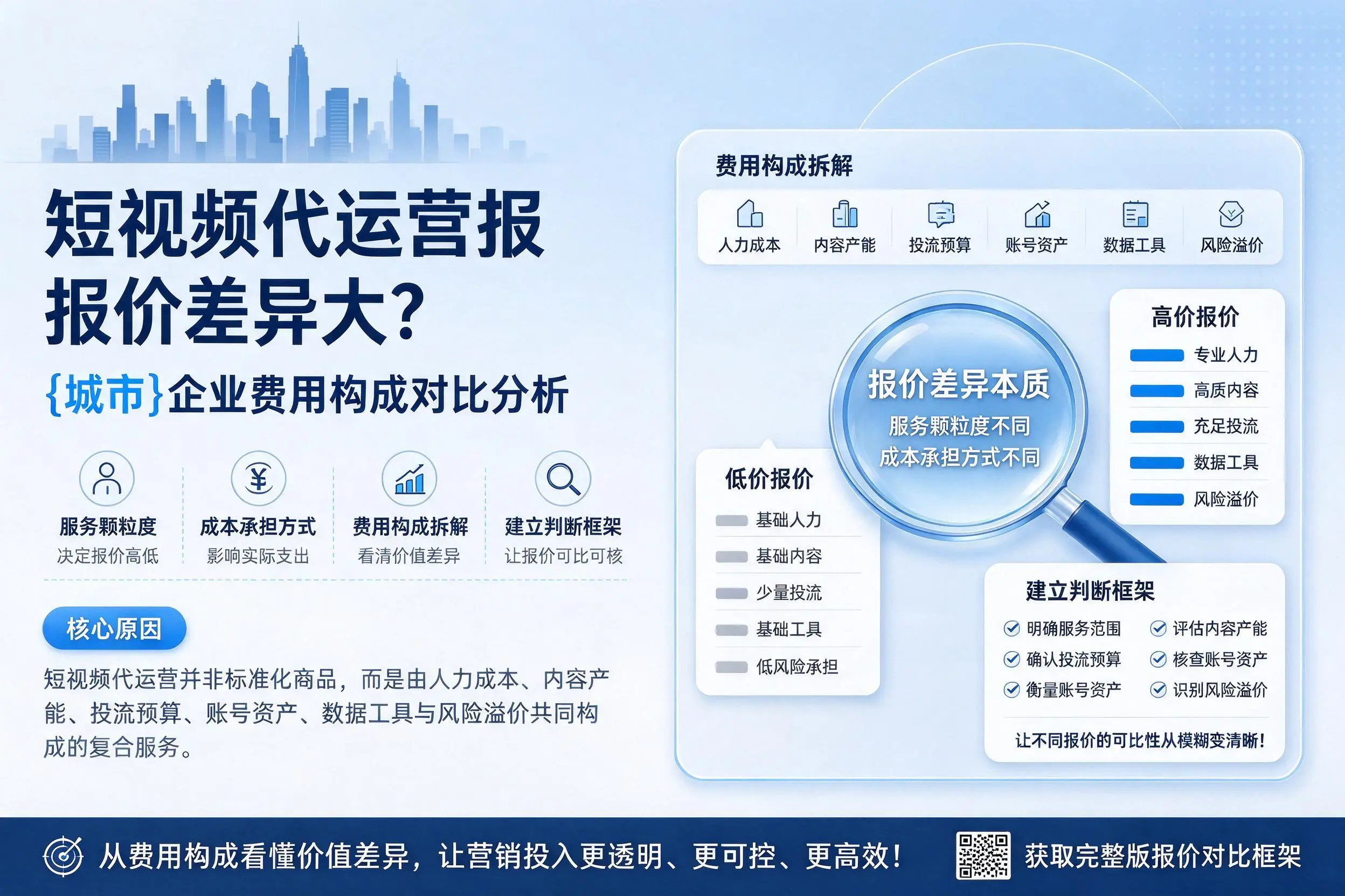 短视频代运营报价差异大?池州企业费用构成对比分析