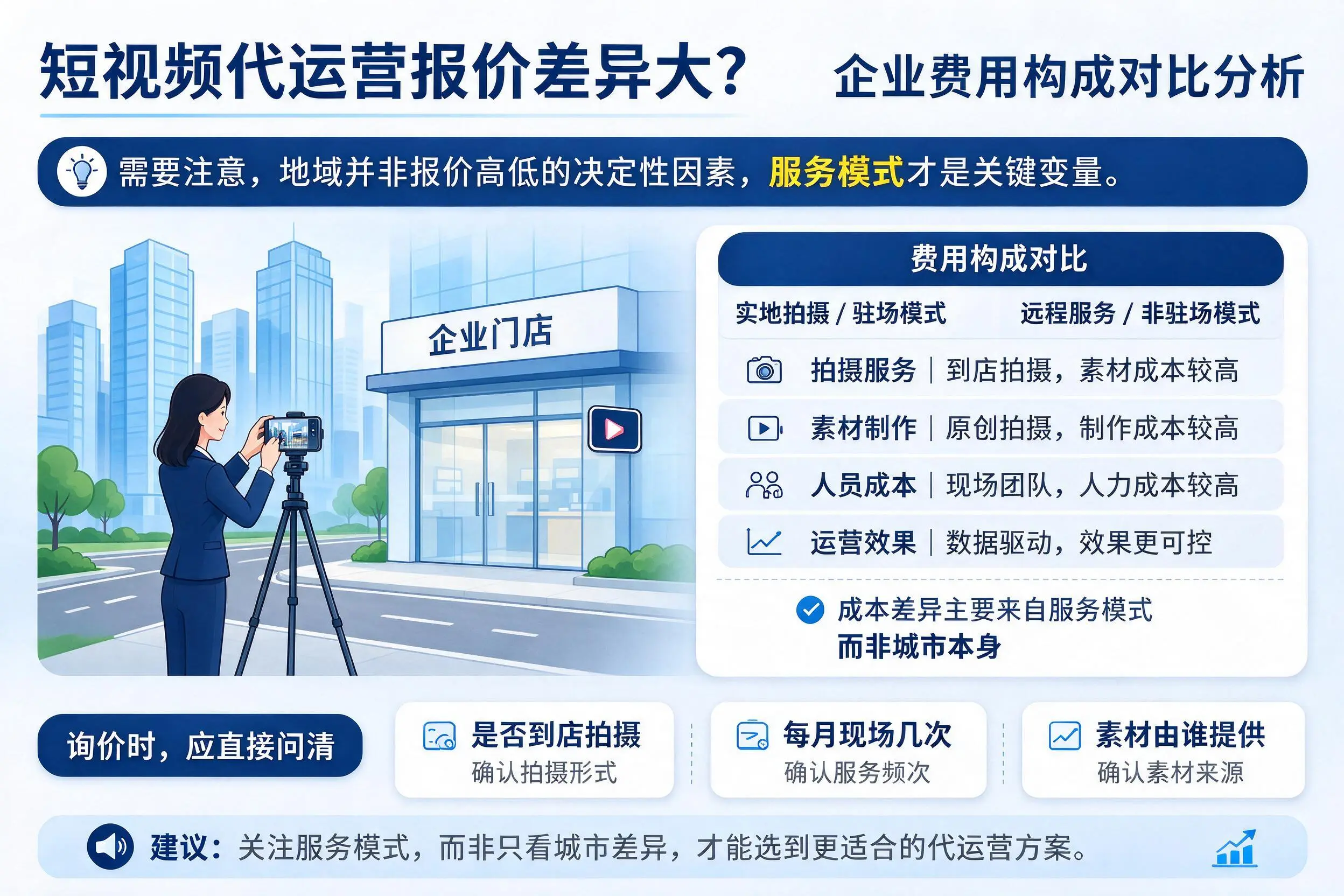 短视频代运营报价差异大?池州企业费用构成对比分析