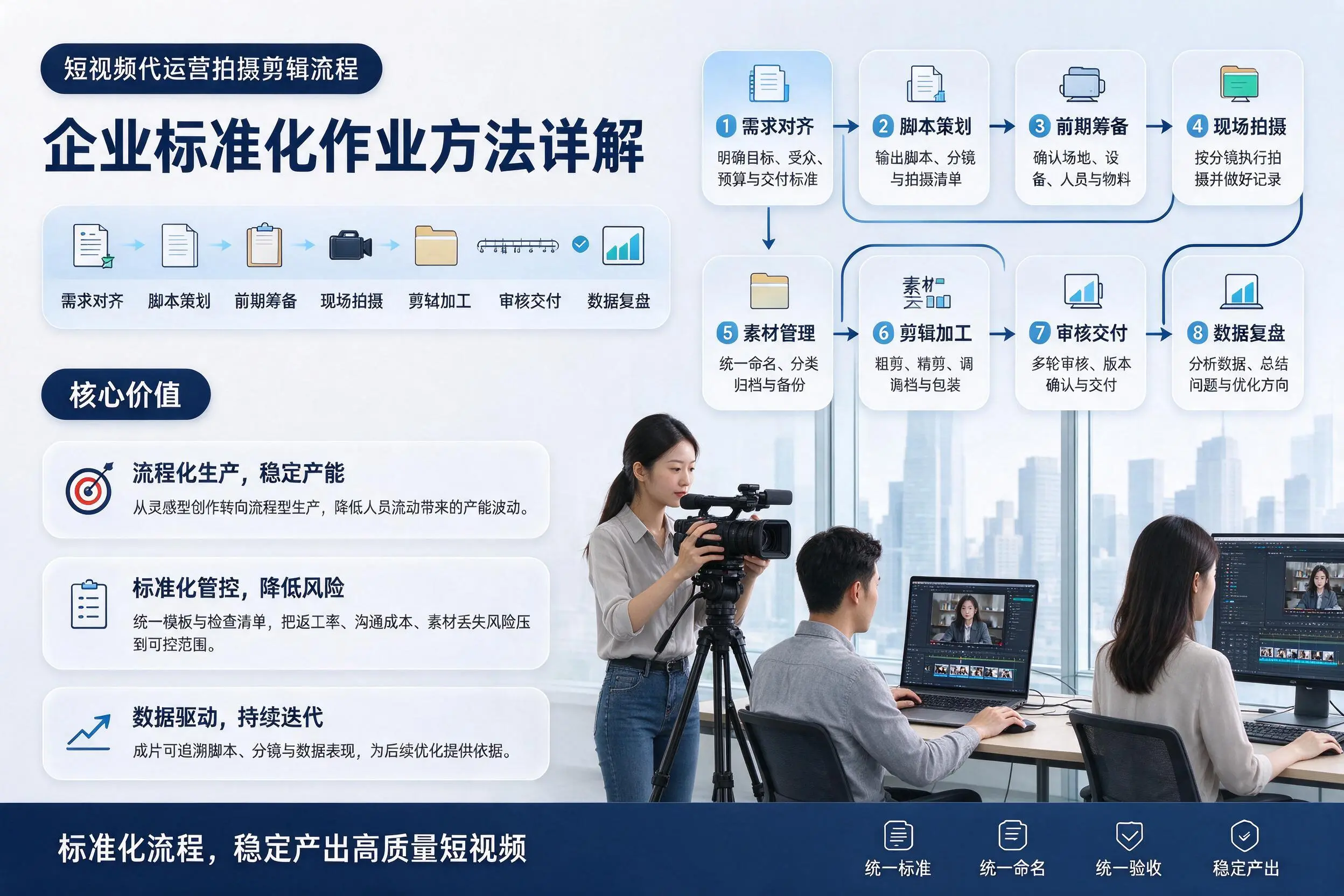 短视频代运营拍摄剪辑流程：池州企业标准化作业方法详解