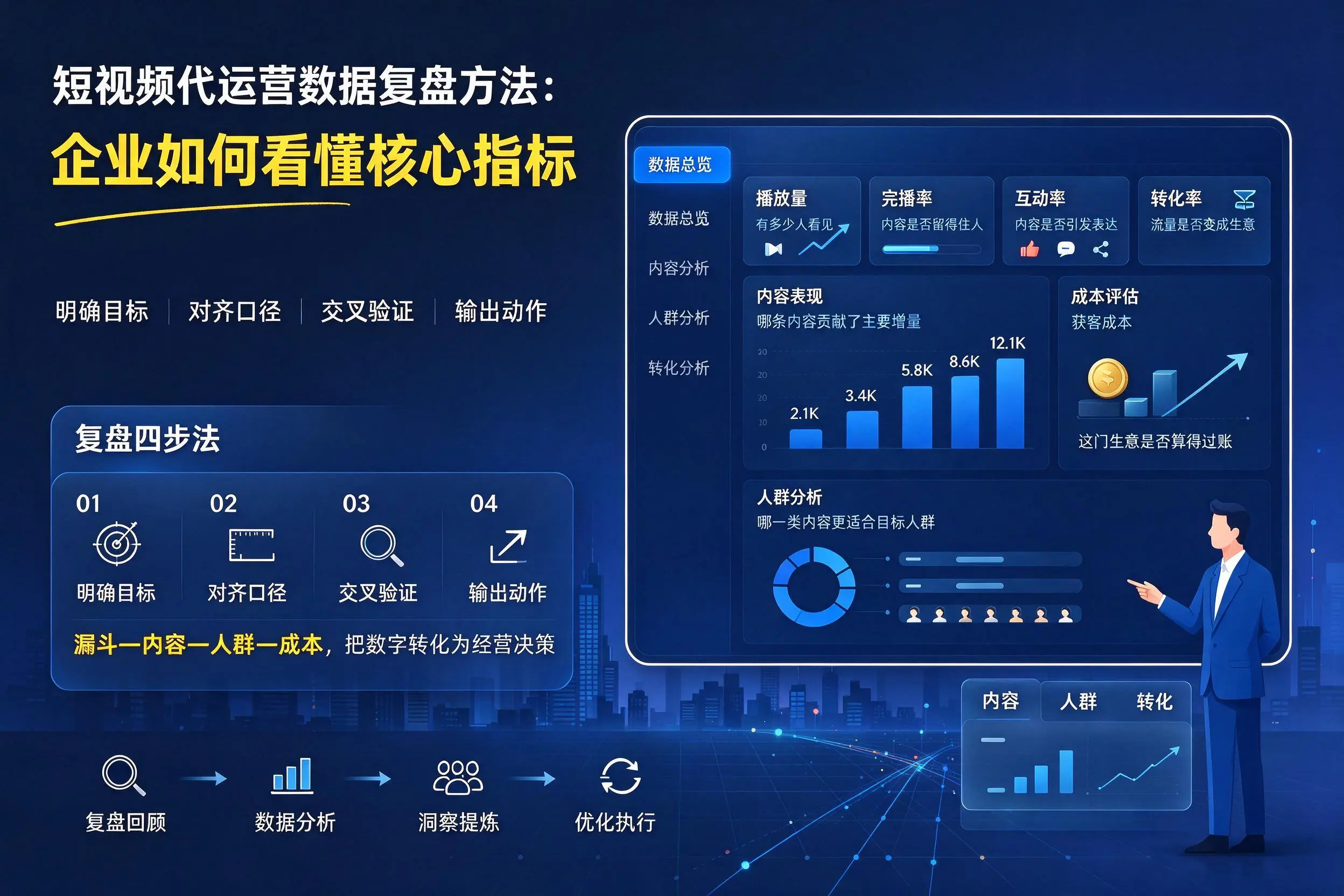 短视频代运营数据复盘方法:池州企业如何看懂核心指标