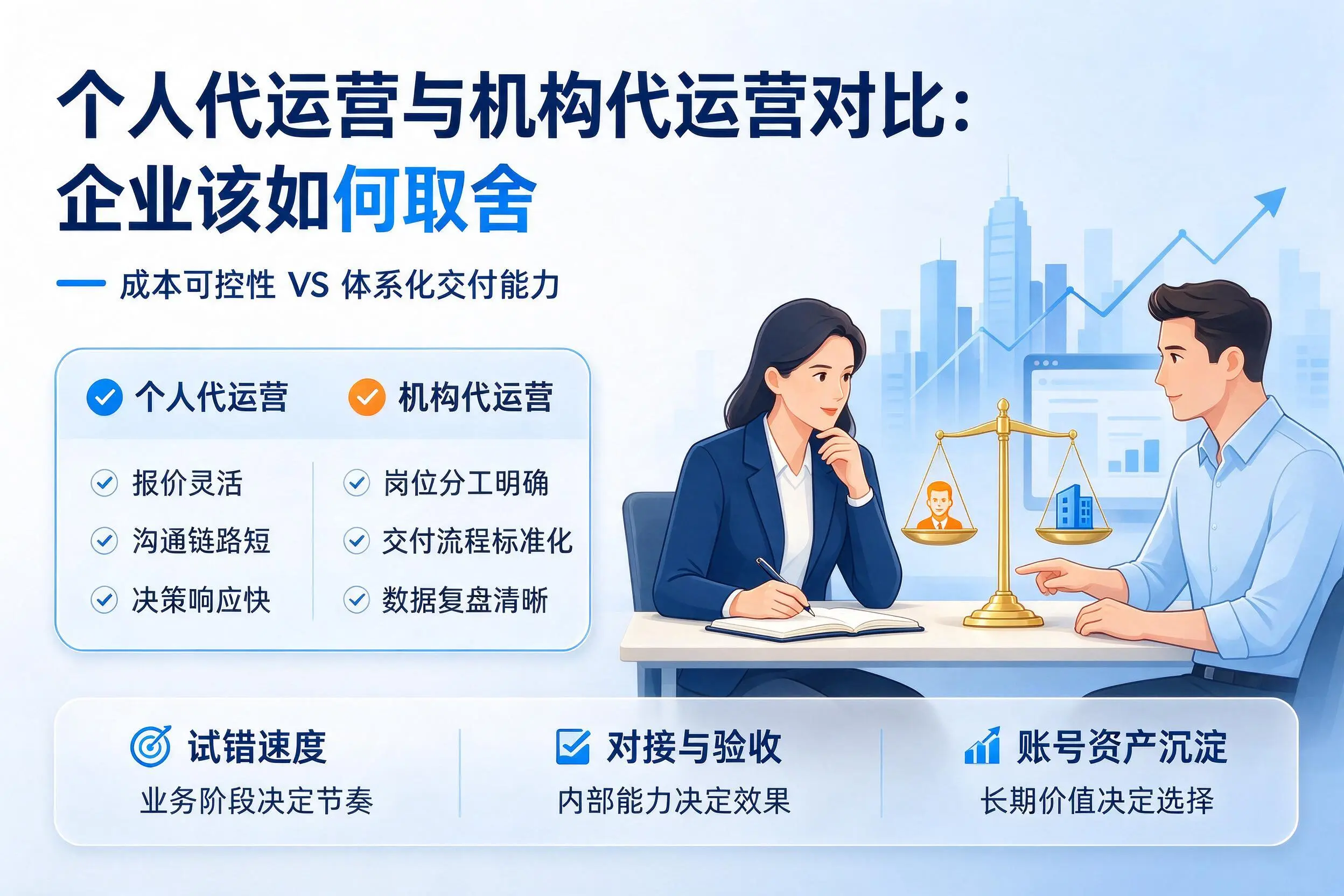 个人代运营与机构代运营对比:池州企业该如何取舍