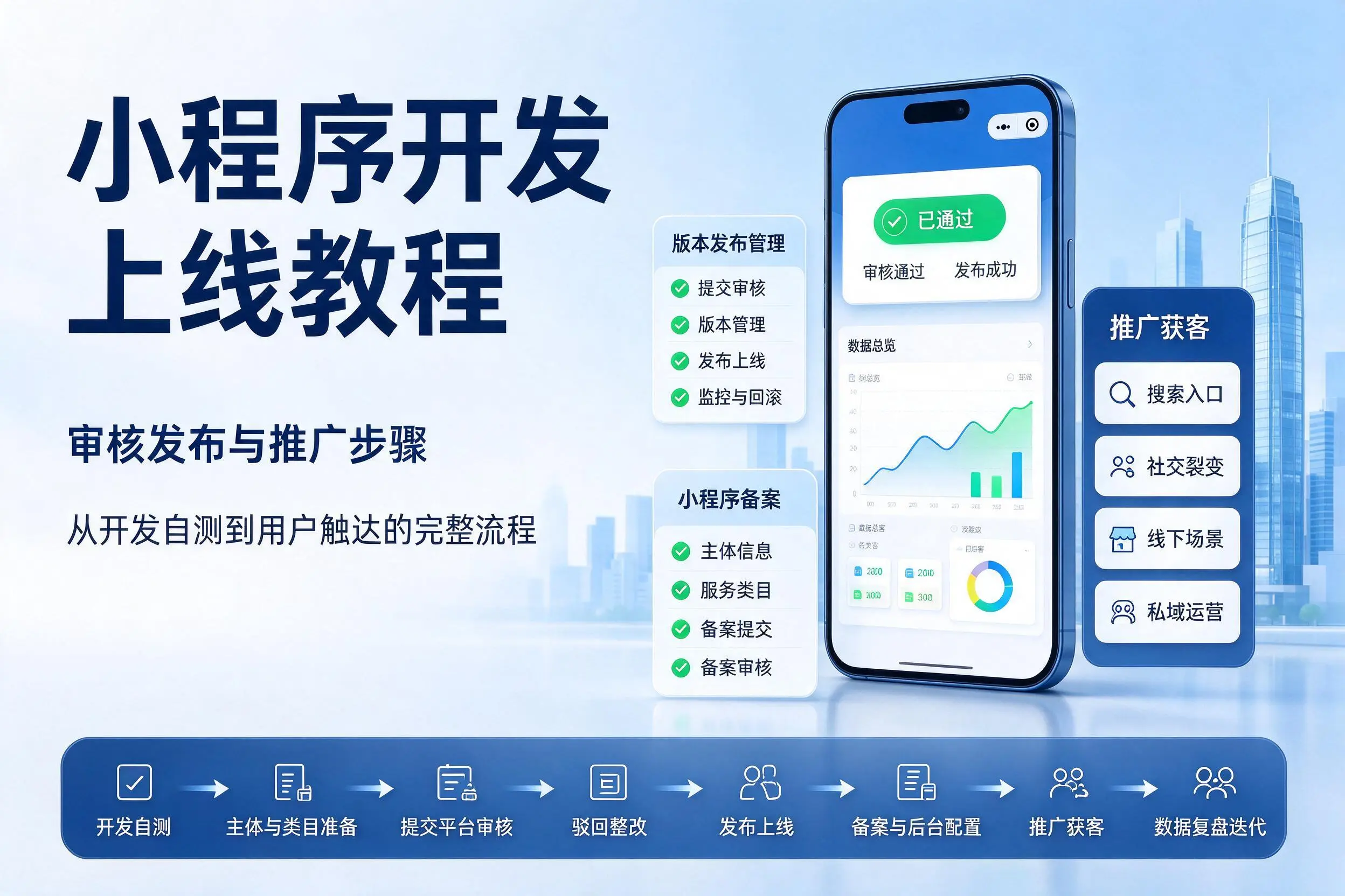 池州小程序开发上线教程：审核发布与推广步骤