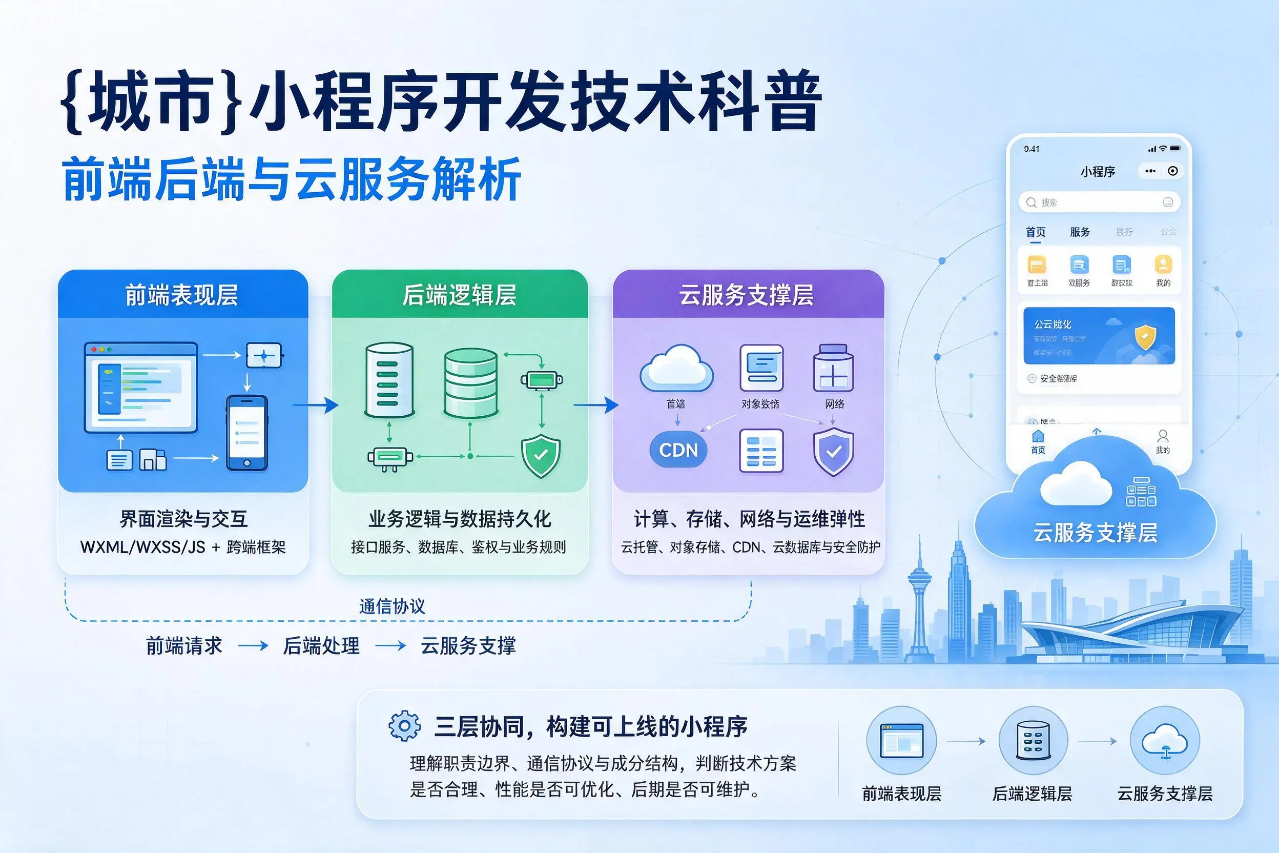 池州小程序开发技术科普：前端后端与云服务解析