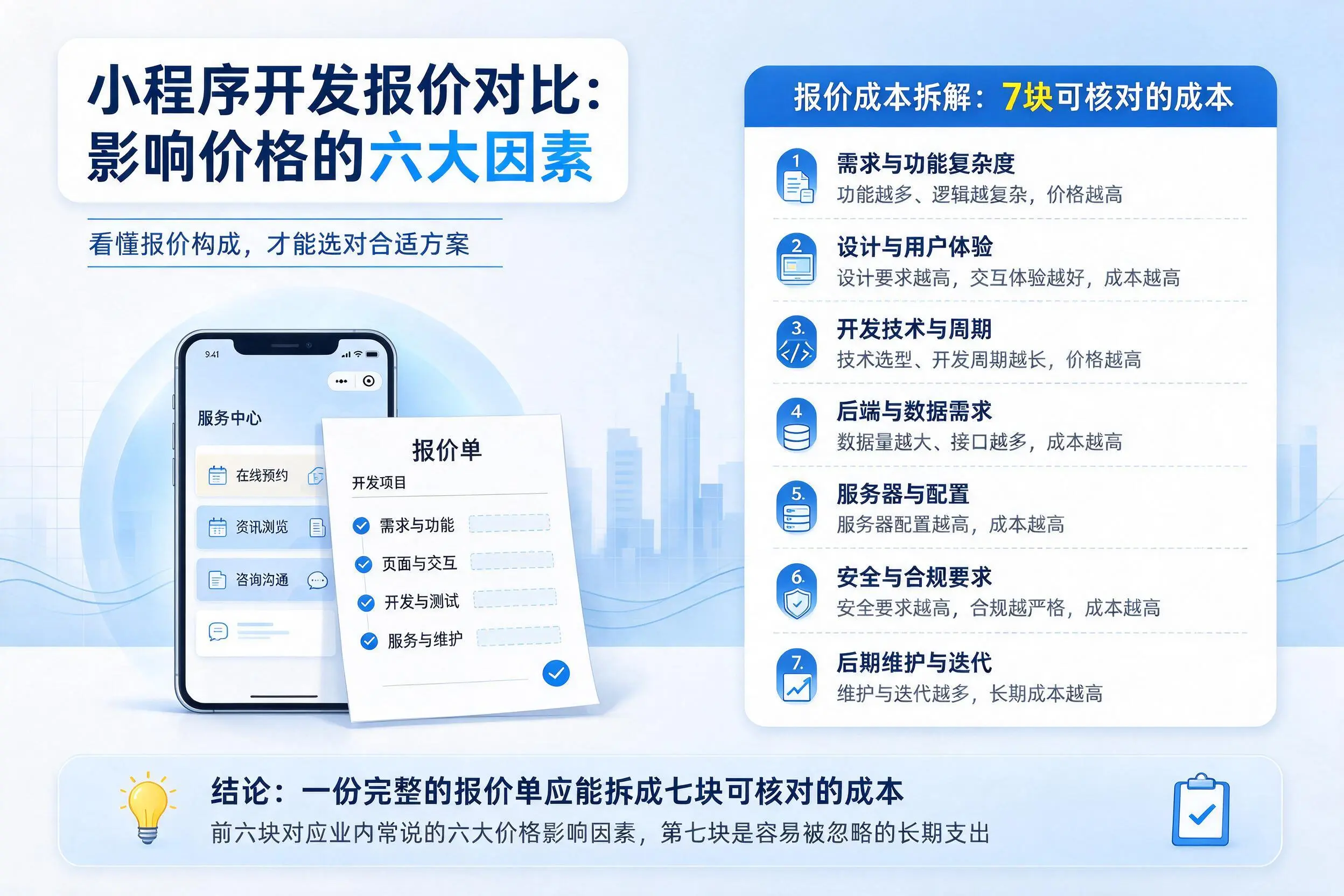 池州小程序开发报价对比：影响价格的六大因素