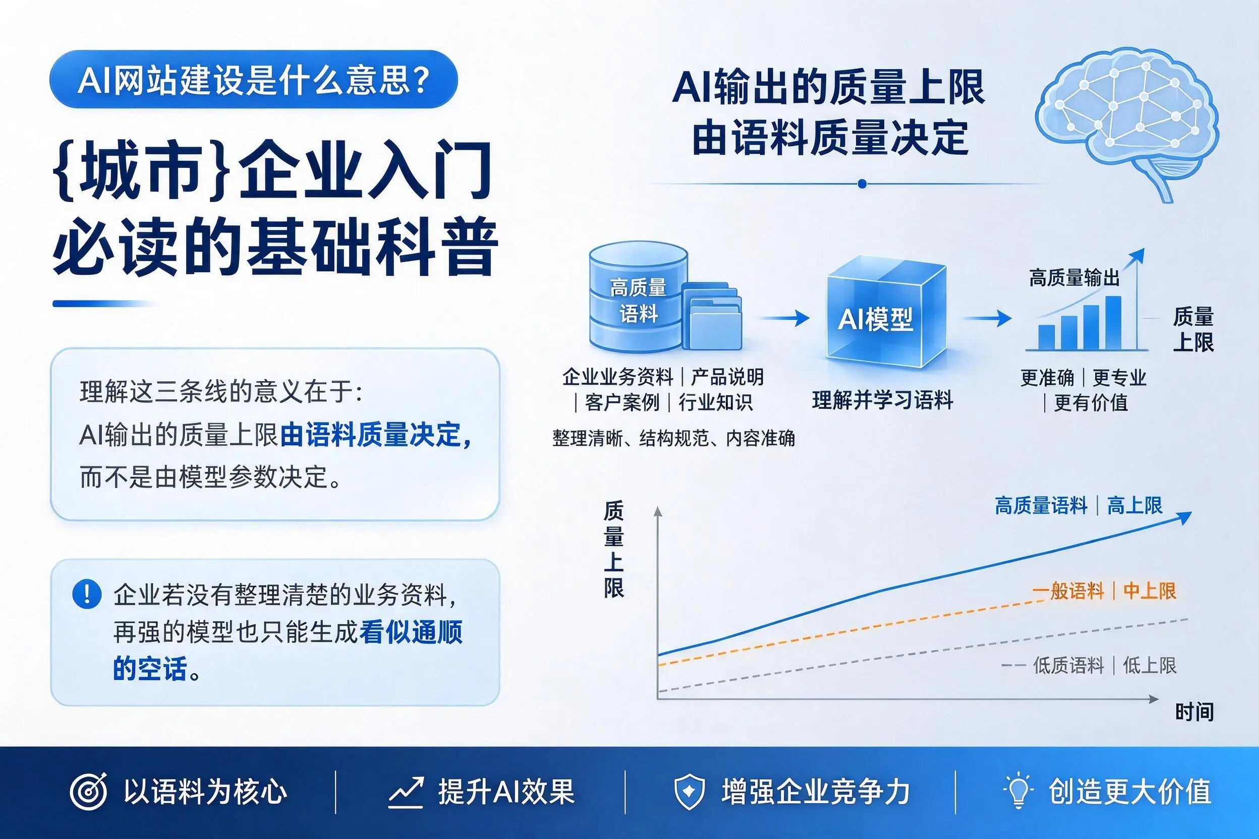 AI网站建设是什么意思？池州企业入门必读的基础科普
