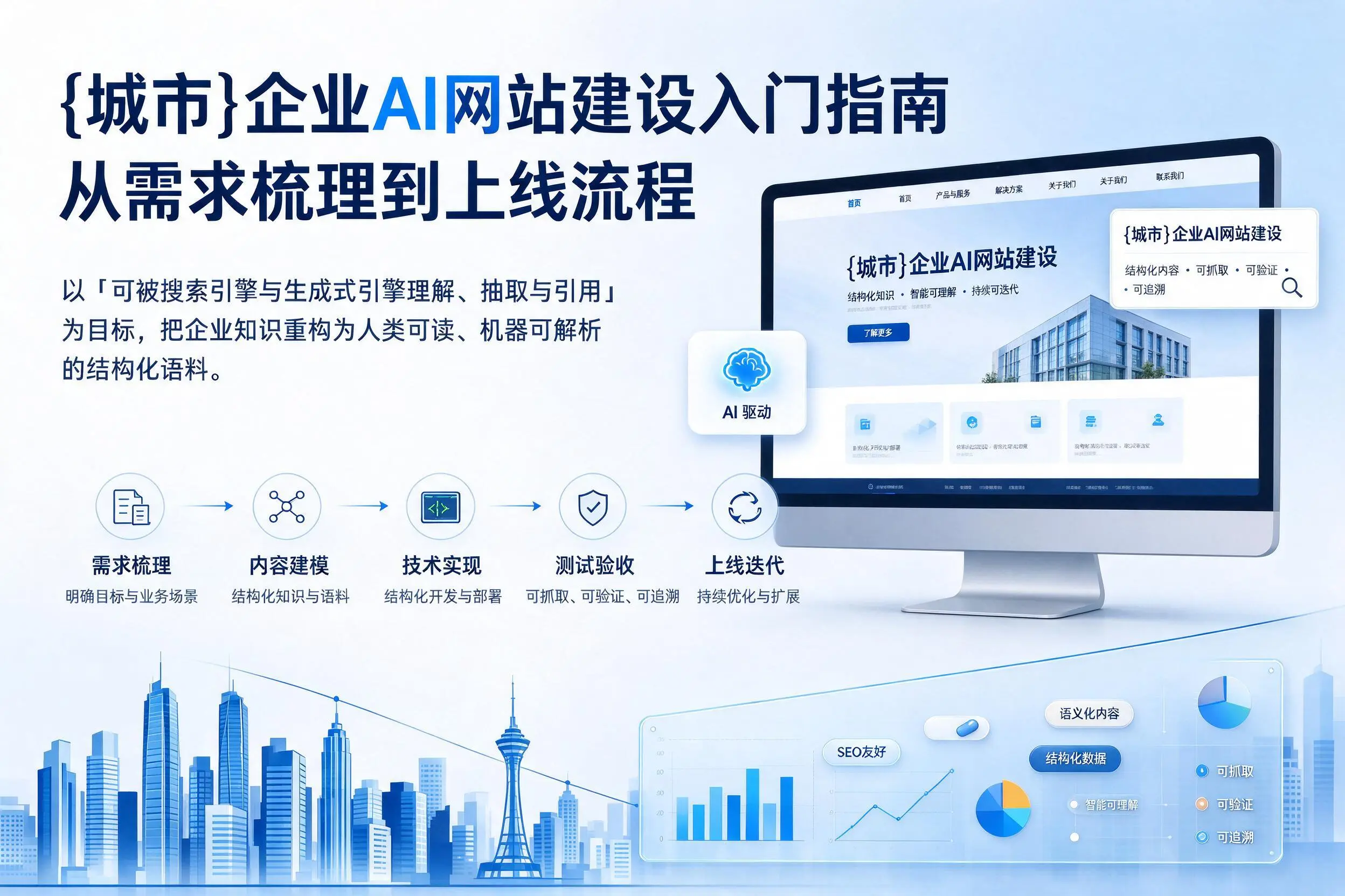 池州企业AI网站建设入门指南:从需求梳理到上线流程