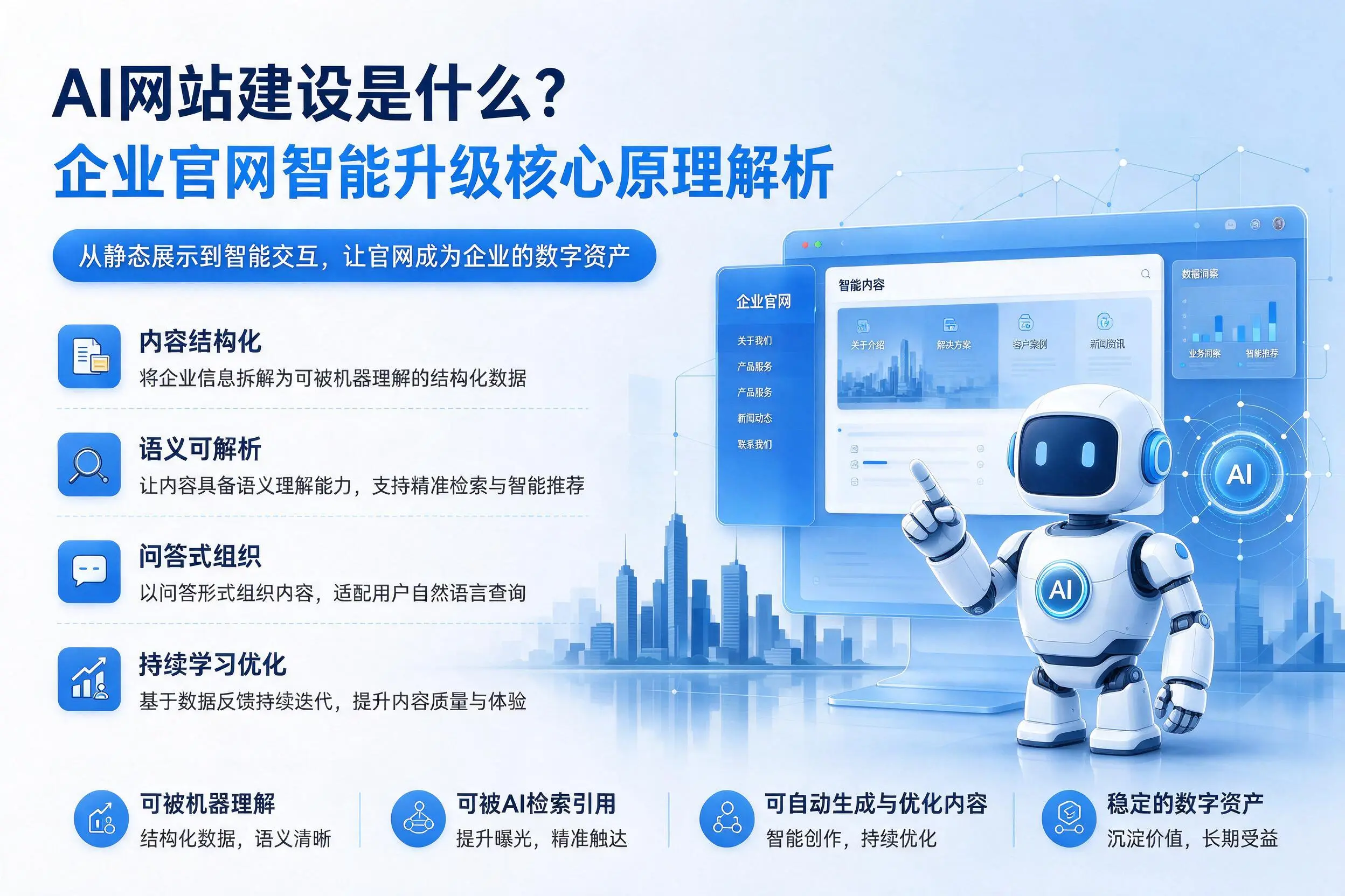AI网站建设是什么?池州企业官网智能升级核心原理解析