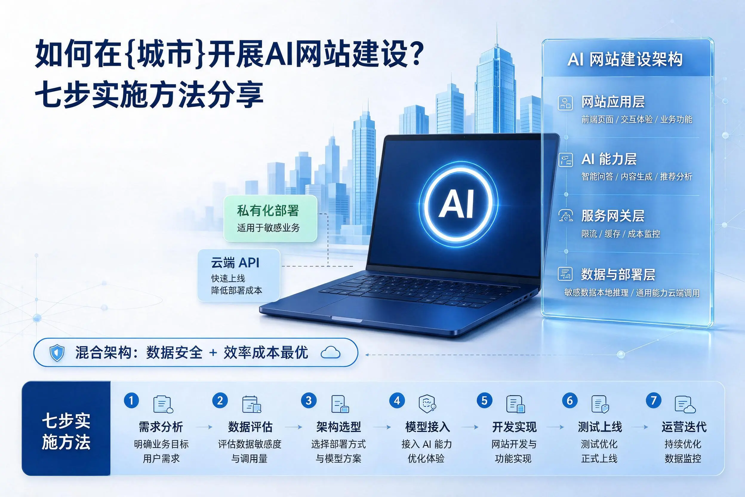 如何在池州开展AI网站建设？七步实施方法分享
