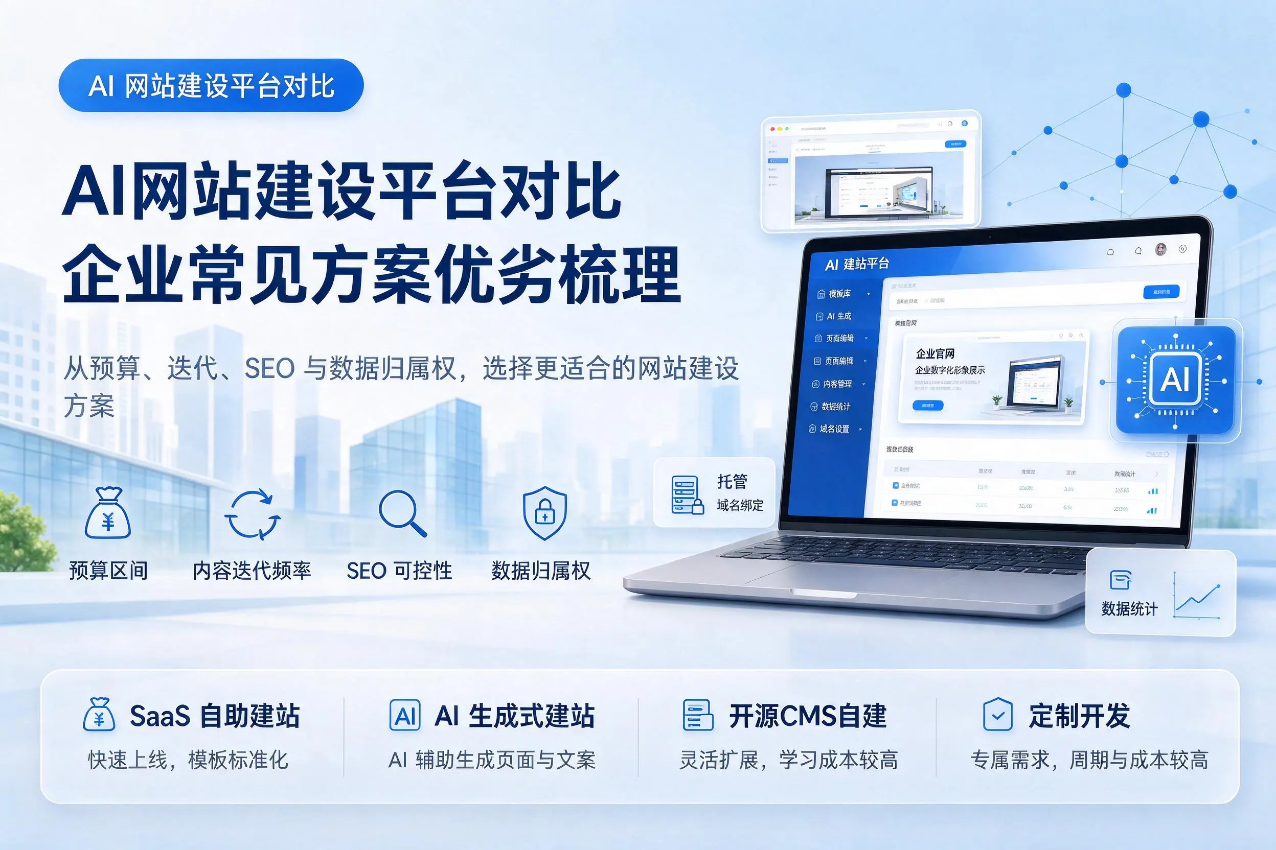 AI网站建设平台对比，池州企业常见方案优劣梳理