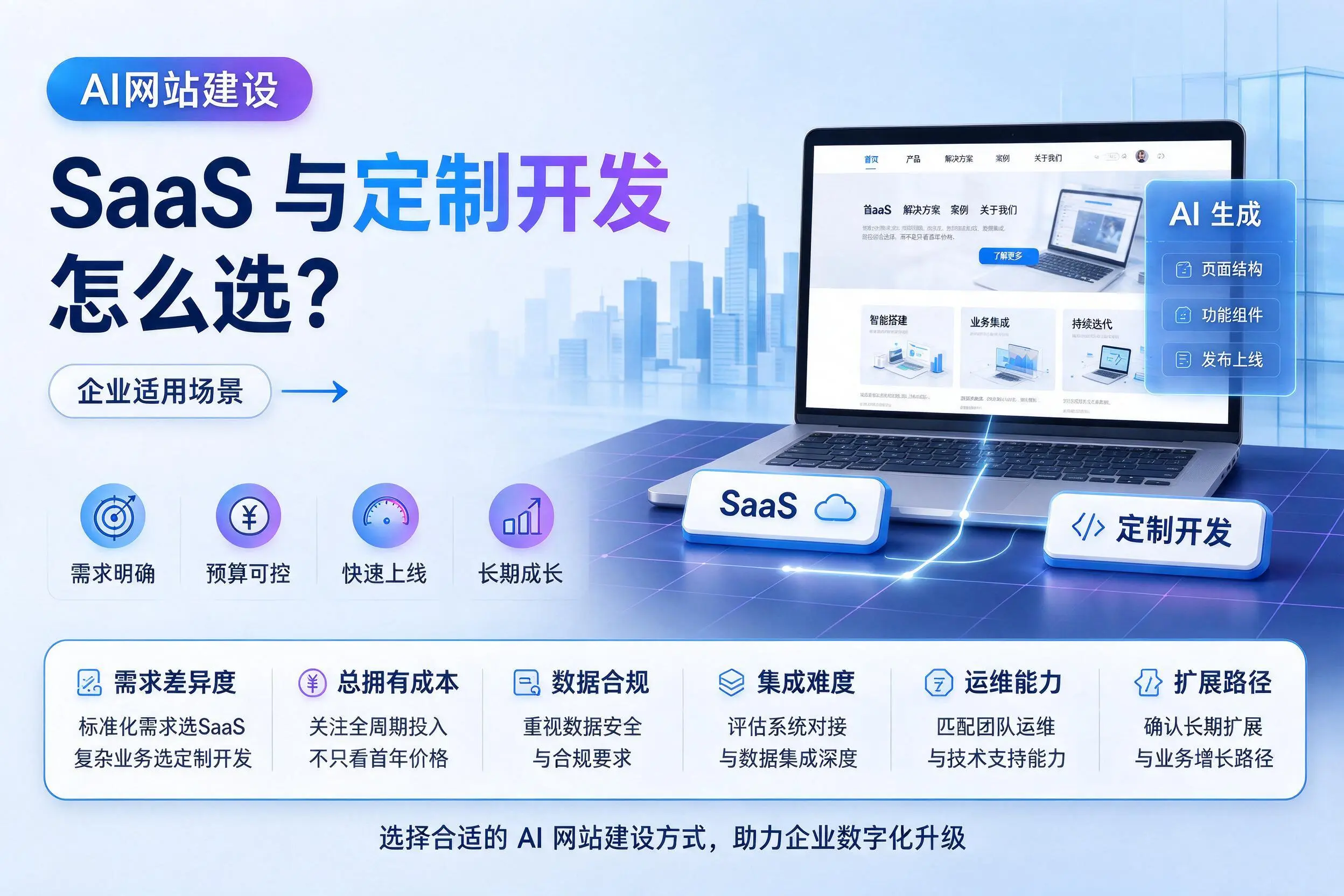 AI网站建设SaaS与定制开发怎么选?池州企业适用场景