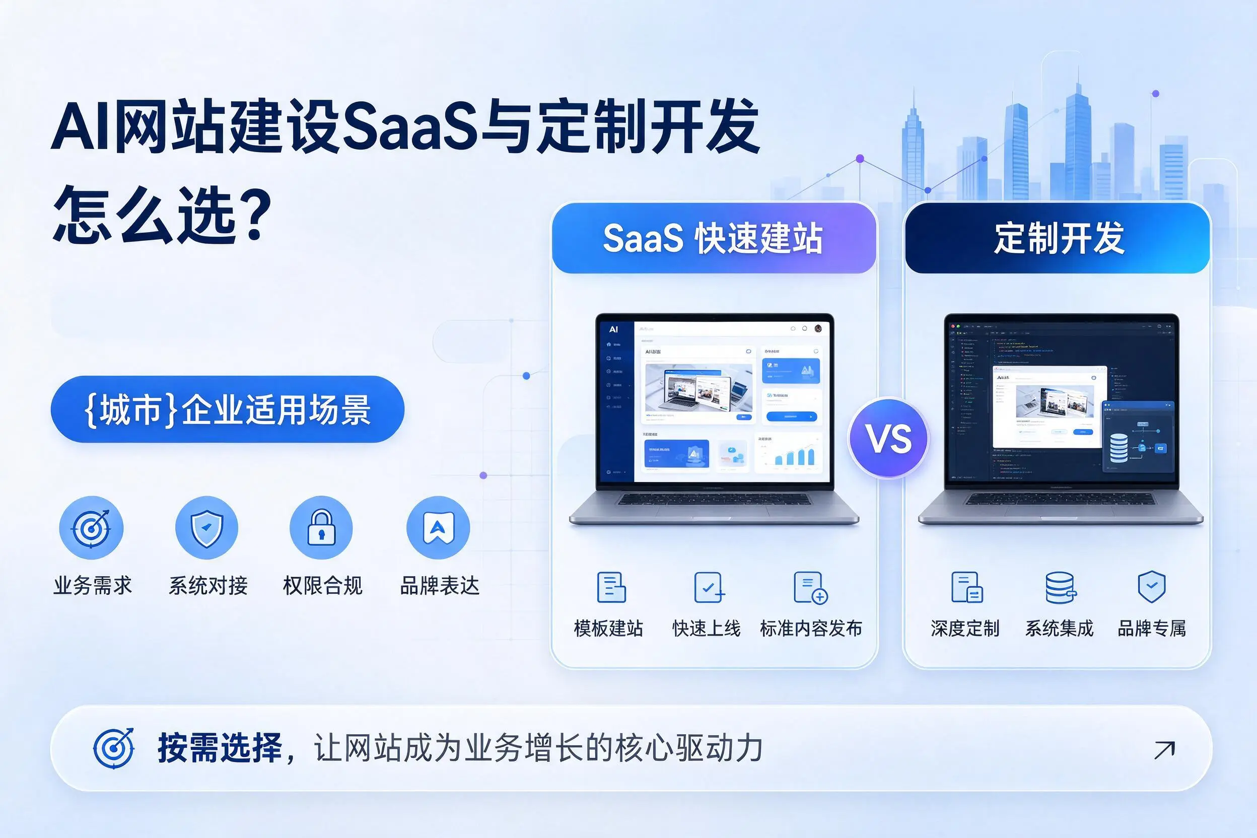 AI网站建设SaaS与定制开发怎么选?池州企业适用场景