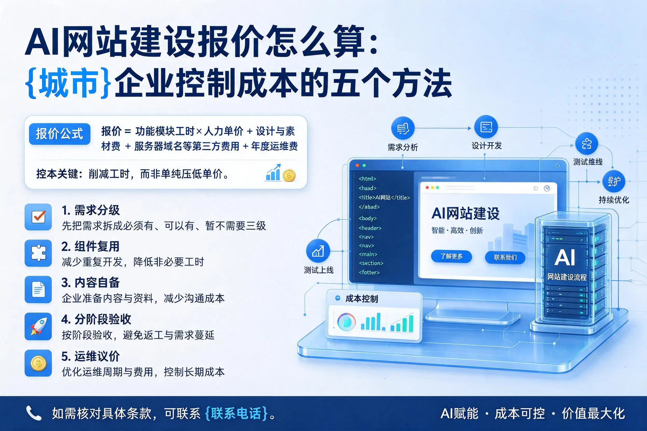 AI网站建设报价怎么算:池州企业控制成本的五个方法