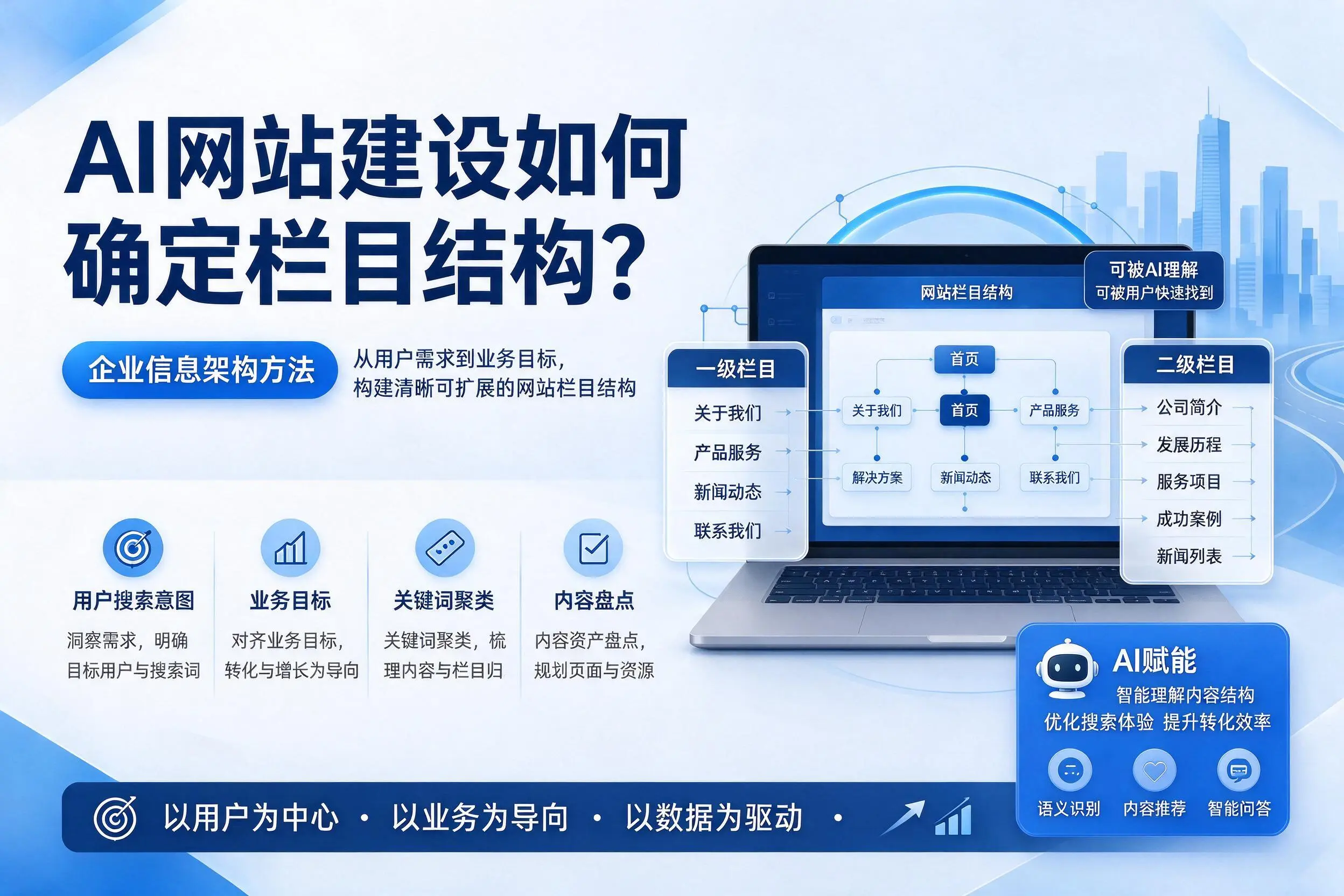 AI网站建设如何确定栏目结构？池州企业信息架构方法
