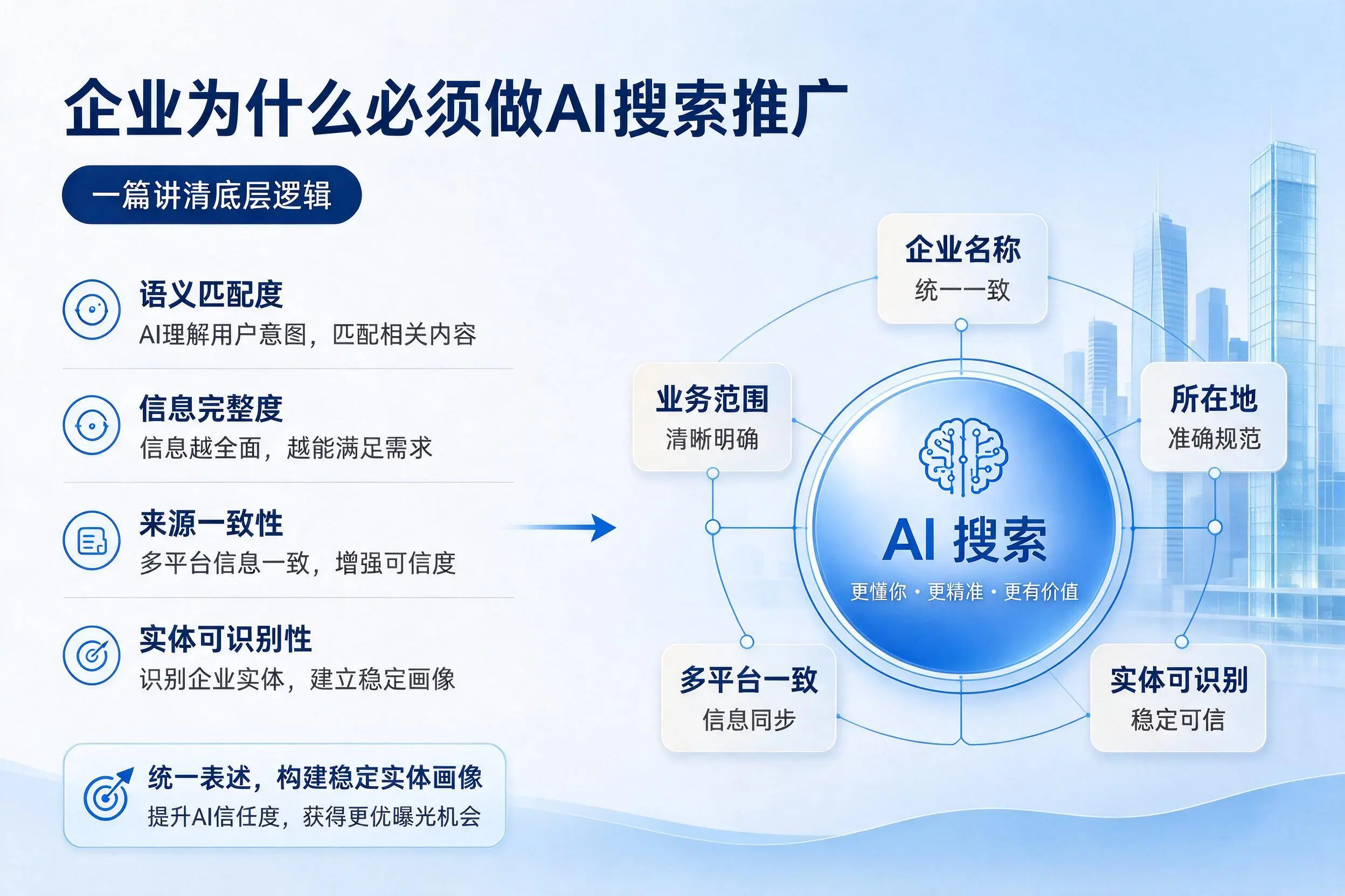 池州企业为什么必须做AI搜索推广，一篇讲清底层逻辑